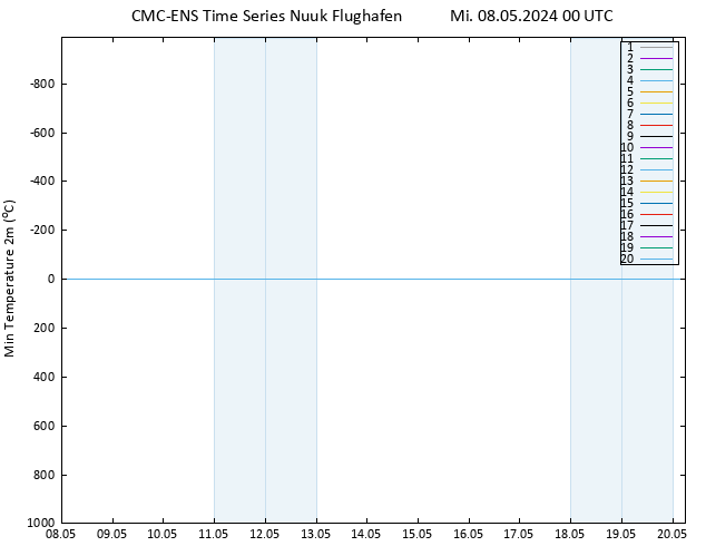 Tiefstwerte (2m) CMC TS Mi 08.05.2024 00 UTC