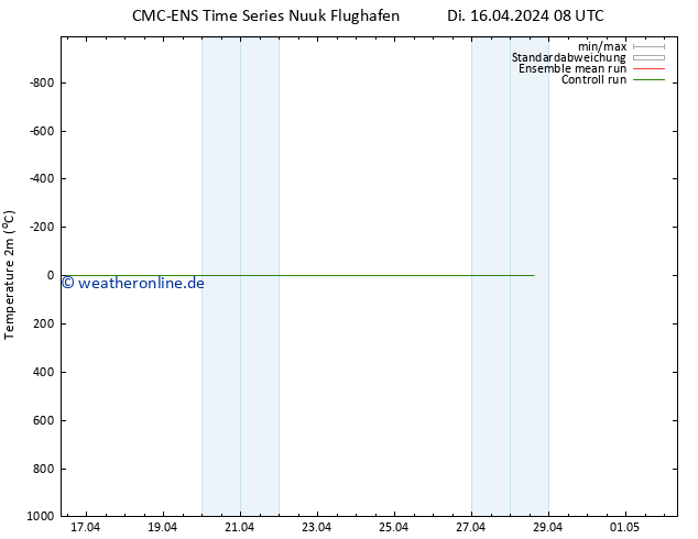 Temperaturkarte (2m) CMC TS Di 16.04.2024 08 UTC