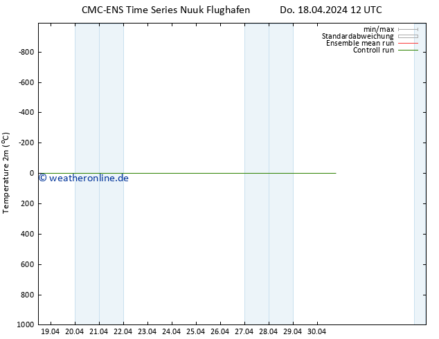 Temperaturkarte (2m) CMC TS Do 18.04.2024 12 UTC
