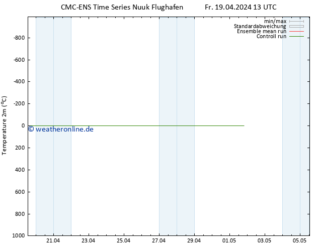 Temperaturkarte (2m) CMC TS So 21.04.2024 07 UTC