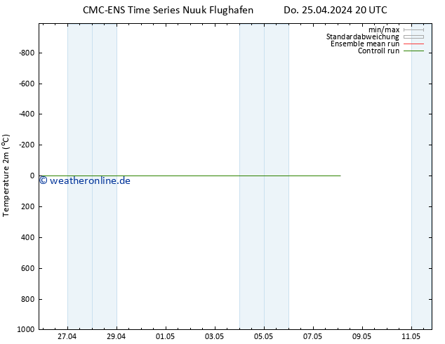 Temperaturkarte (2m) CMC TS Fr 26.04.2024 20 UTC