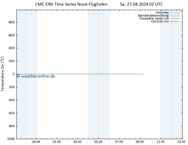 Temperaturkarte (2m) CMC TS Di 07.05.2024 02 UTC