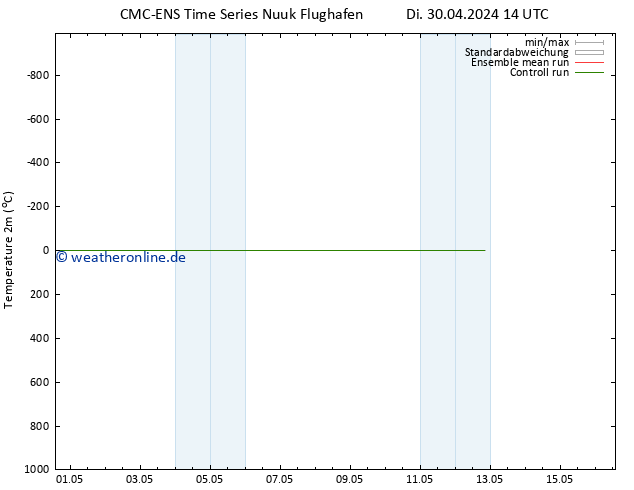 Temperaturkarte (2m) CMC TS Mo 06.05.2024 20 UTC