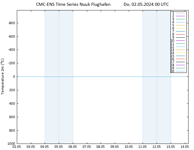 Temperaturkarte (2m) CMC TS Do 02.05.2024 00 UTC