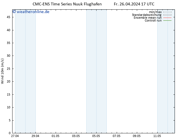 Bodenwind CMC TS So 28.04.2024 17 UTC