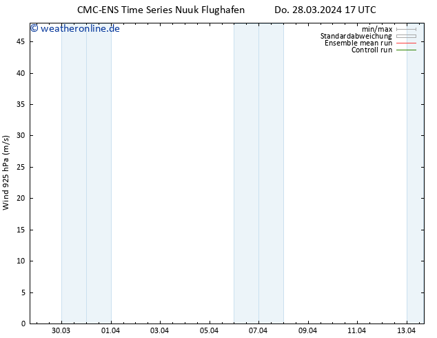 Wind 925 hPa CMC TS Di 09.04.2024 23 UTC
