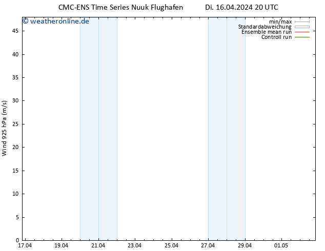Wind 925 hPa CMC TS Mi 17.04.2024 08 UTC