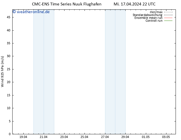 Wind 925 hPa CMC TS Mi 17.04.2024 22 UTC