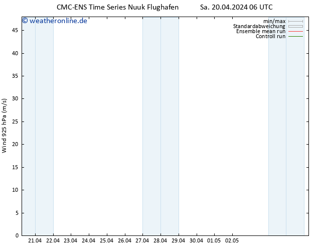 Wind 925 hPa CMC TS So 21.04.2024 06 UTC
