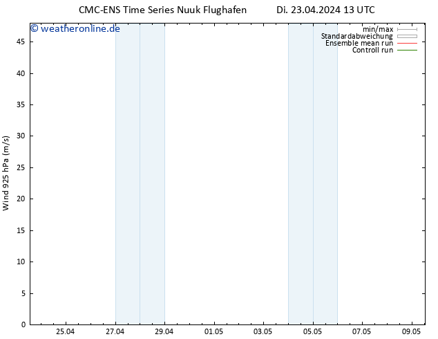 Wind 925 hPa CMC TS Fr 03.05.2024 13 UTC