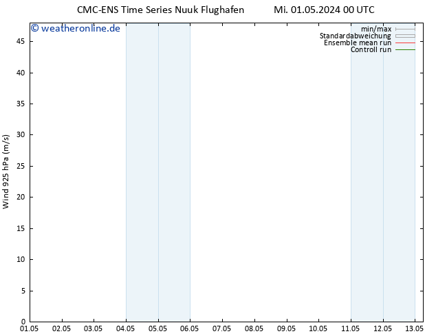 Wind 925 hPa CMC TS So 05.05.2024 00 UTC