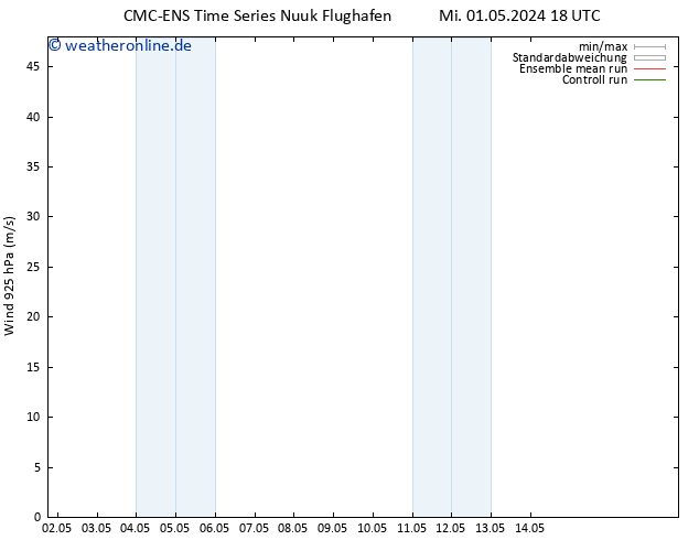 Wind 925 hPa CMC TS Sa 11.05.2024 18 UTC