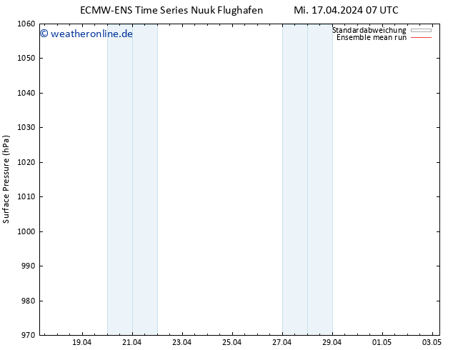 Bodendruck ECMWFTS Sa 27.04.2024 07 UTC