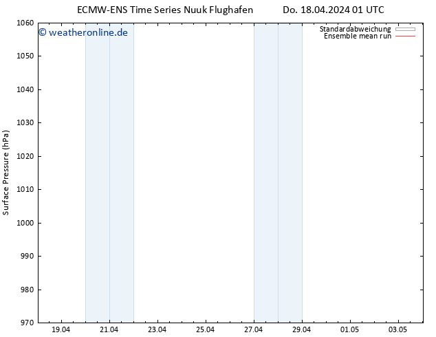 Bodendruck ECMWFTS Fr 19.04.2024 01 UTC