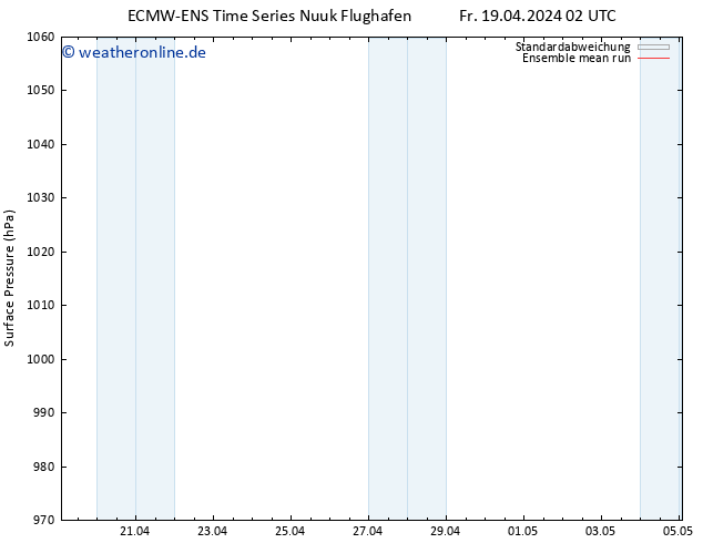 Bodendruck ECMWFTS Sa 27.04.2024 02 UTC