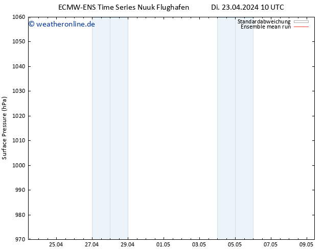 Bodendruck ECMWFTS Mi 24.04.2024 10 UTC