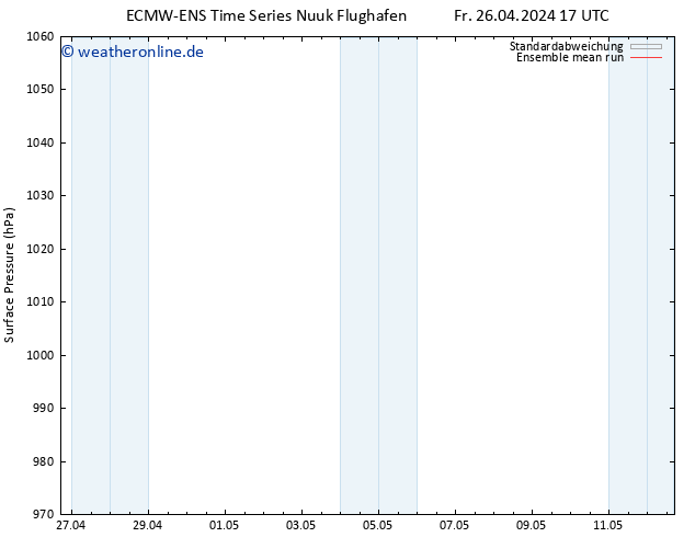 Bodendruck ECMWFTS Sa 27.04.2024 17 UTC