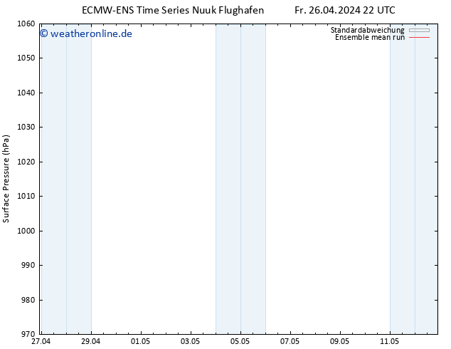 Bodendruck ECMWFTS Sa 27.04.2024 22 UTC