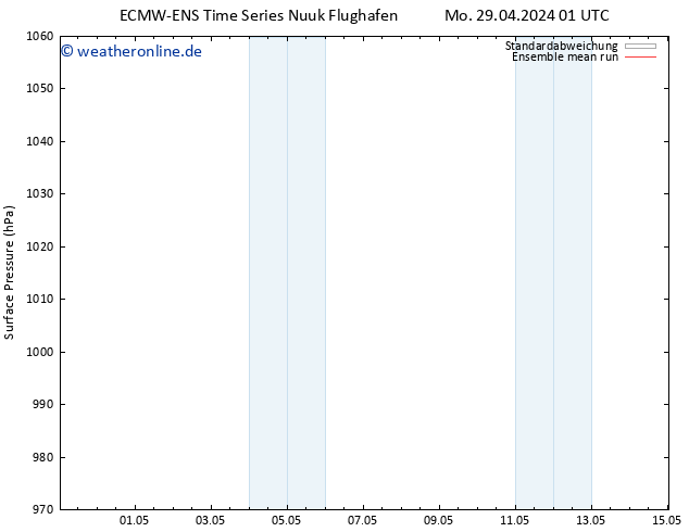Bodendruck ECMWFTS Do 09.05.2024 01 UTC