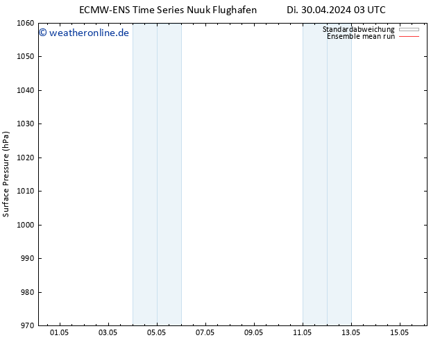 Bodendruck ECMWFTS Mi 01.05.2024 03 UTC
