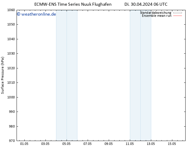 Bodendruck ECMWFTS Mi 01.05.2024 06 UTC