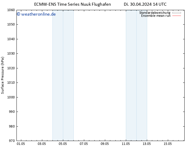 Bodendruck ECMWFTS Sa 04.05.2024 14 UTC