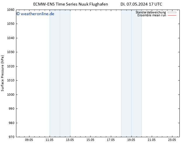 Bodendruck ECMWFTS Sa 11.05.2024 17 UTC
