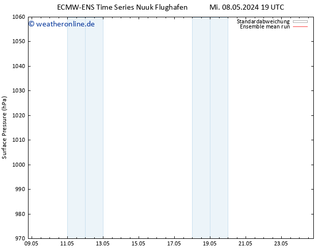 Bodendruck ECMWFTS Do 09.05.2024 19 UTC