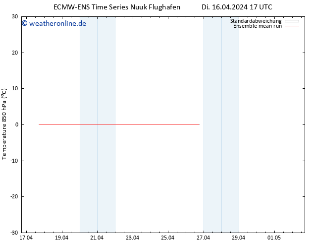 Temp. 850 hPa ECMWFTS Mi 17.04.2024 17 UTC