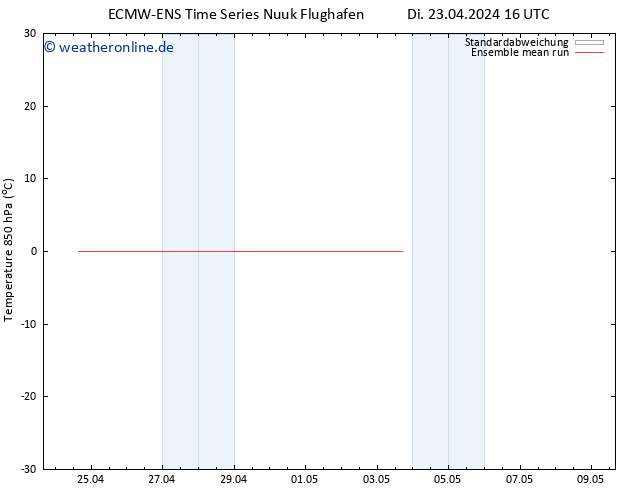 Temp. 850 hPa ECMWFTS Mi 01.05.2024 16 UTC
