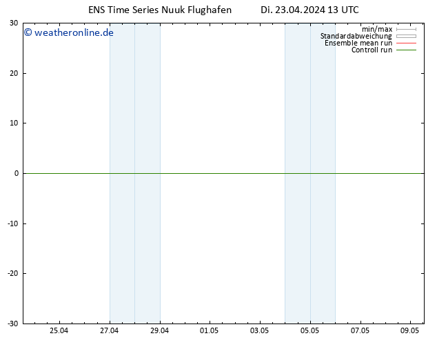 Height 500 hPa GEFS TS Di 23.04.2024 13 UTC