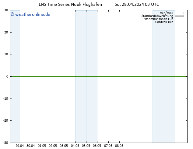 Height 500 hPa GEFS TS So 28.04.2024 09 UTC