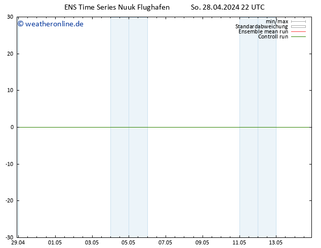 Height 500 hPa GEFS TS So 28.04.2024 22 UTC