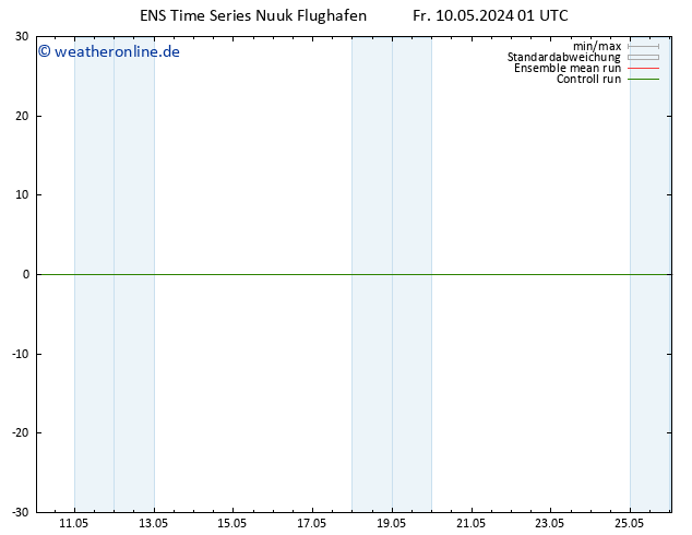 Height 500 hPa GEFS TS Fr 10.05.2024 13 UTC