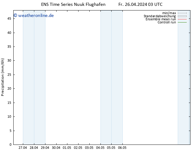 Niederschlag GEFS TS So 12.05.2024 03 UTC