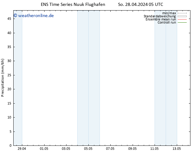 Niederschlag GEFS TS Sa 04.05.2024 05 UTC
