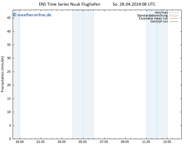 Niederschlag GEFS TS Di 14.05.2024 08 UTC