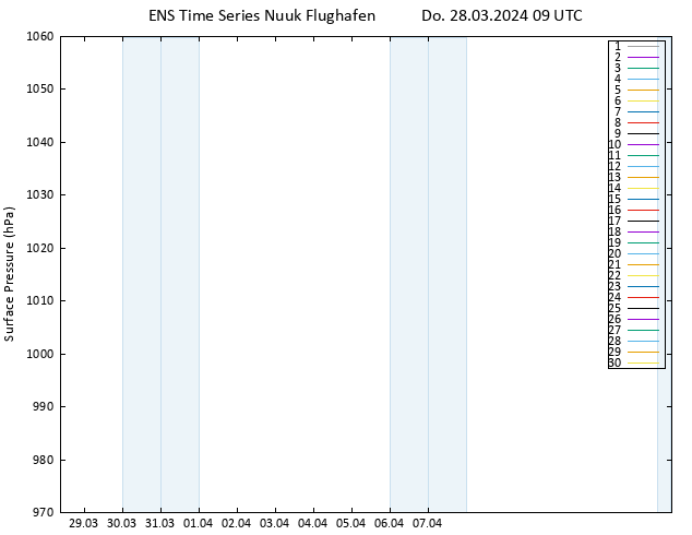 Bodendruck GEFS TS Do 28.03.2024 09 UTC