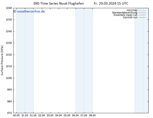 Bodendruck GEFS TS Fr 29.03.2024 21 UTC