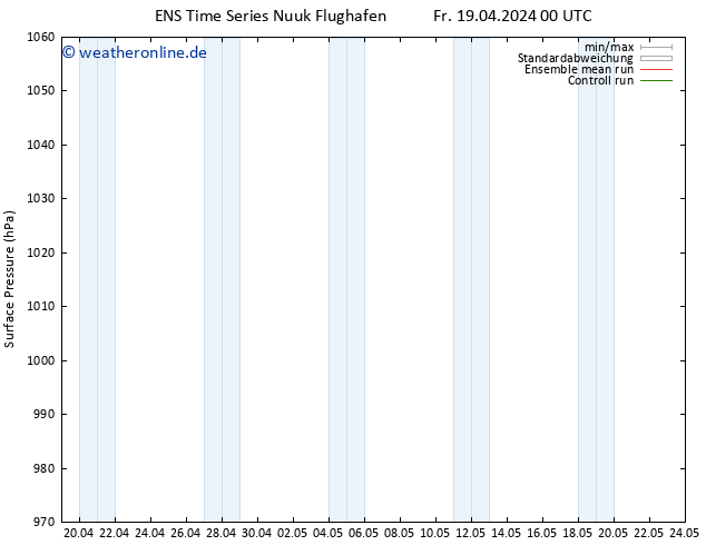 Bodendruck GEFS TS Sa 20.04.2024 18 UTC