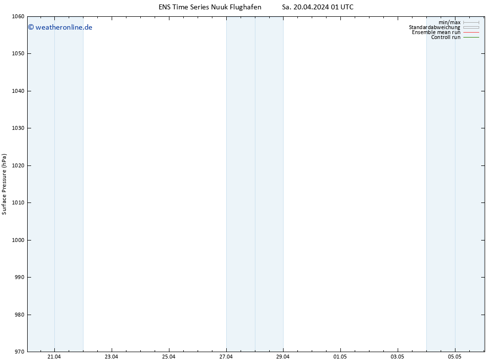 Bodendruck GEFS TS Sa 20.04.2024 01 UTC