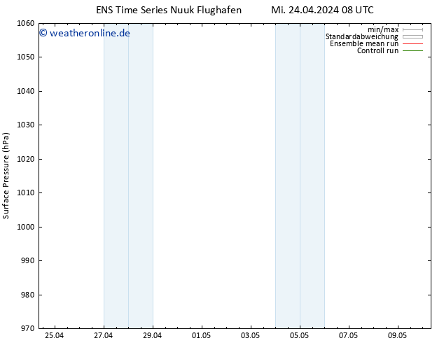 Bodendruck GEFS TS Do 25.04.2024 08 UTC