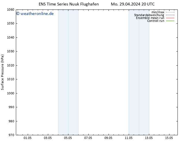 Bodendruck GEFS TS Sa 04.05.2024 14 UTC