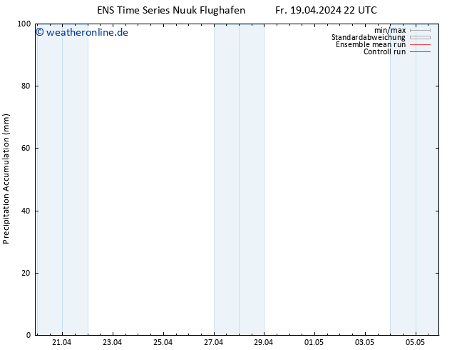 Nied. akkumuliert GEFS TS Sa 20.04.2024 04 UTC