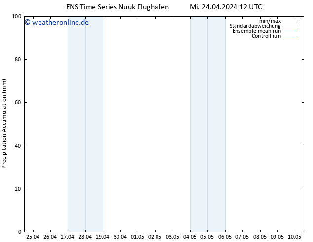 Nied. akkumuliert GEFS TS Sa 04.05.2024 12 UTC