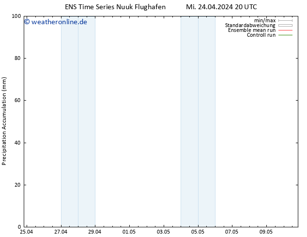 Nied. akkumuliert GEFS TS Fr 10.05.2024 20 UTC
