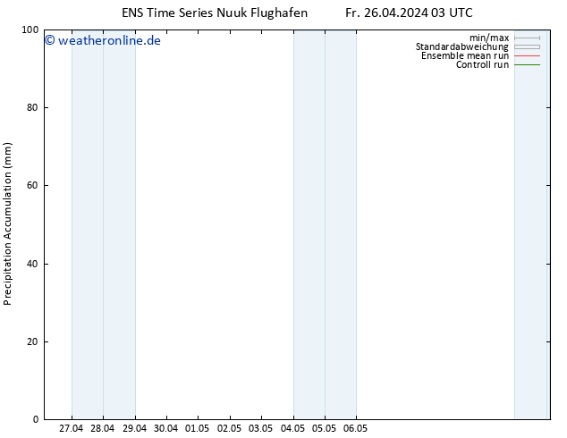 Nied. akkumuliert GEFS TS Fr 26.04.2024 09 UTC