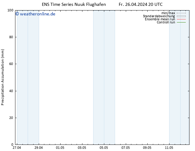 Nied. akkumuliert GEFS TS So 12.05.2024 20 UTC