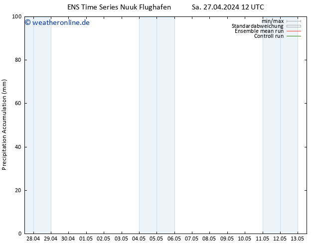 Nied. akkumuliert GEFS TS So 28.04.2024 12 UTC