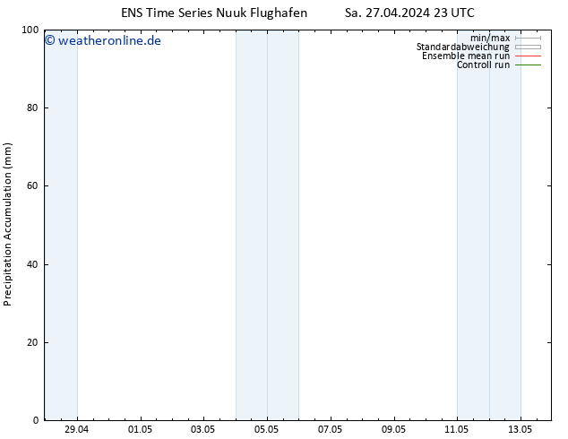 Nied. akkumuliert GEFS TS So 28.04.2024 05 UTC